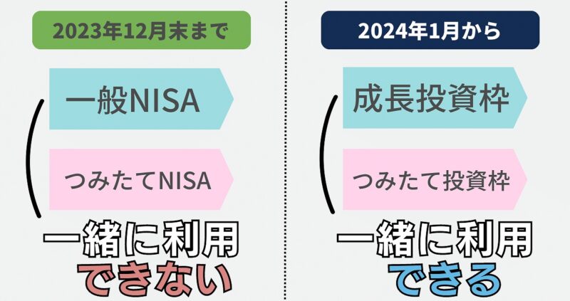 新NISAはSBI証券で成長投資枠も活用しよう
