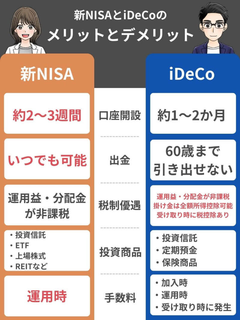 新NISAとiDeCoのメリットとデメリットを比較