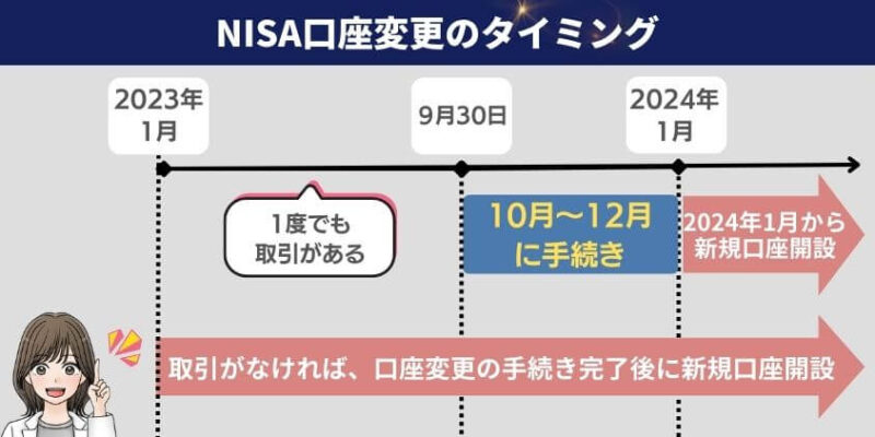 NISA口座変更のタイミング！新NISAに向けて2023年10月受付開始
