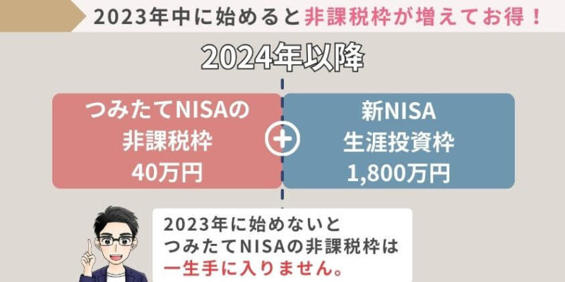 2023年中がNISAを始めるタイミング！新NISAは自動開設されて非課税枠もアップ