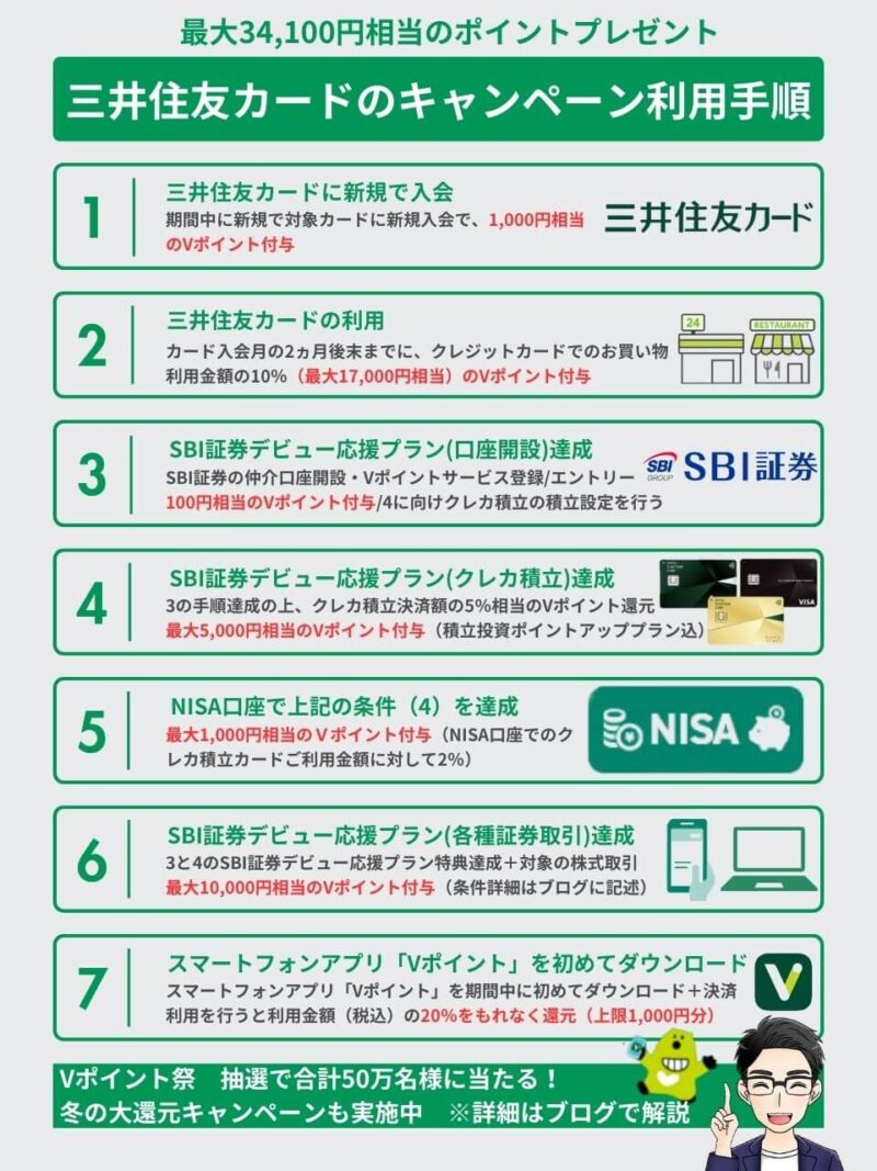 三井住友カードの仲介口座開設とキャンペーン利用手順